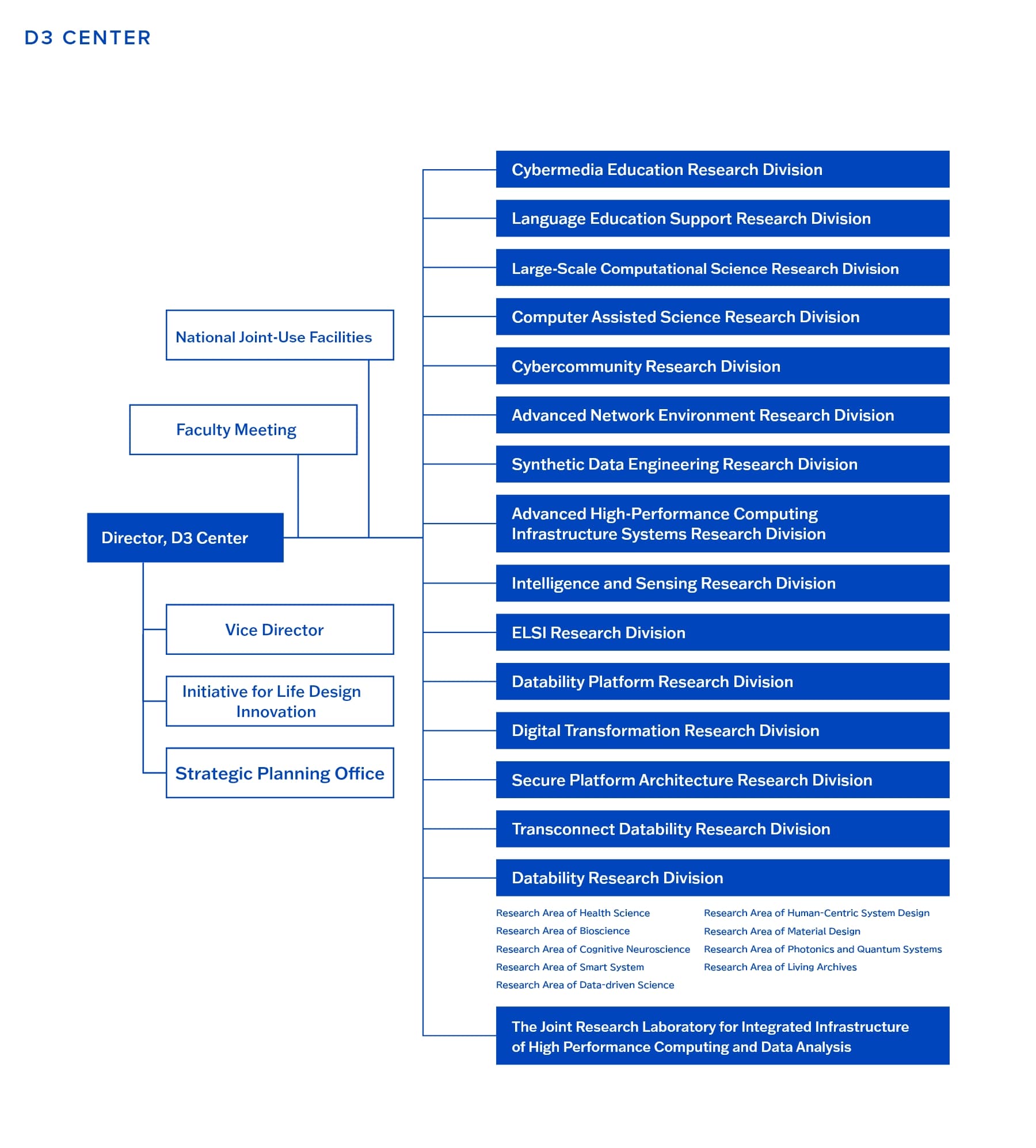 Organizational Structure