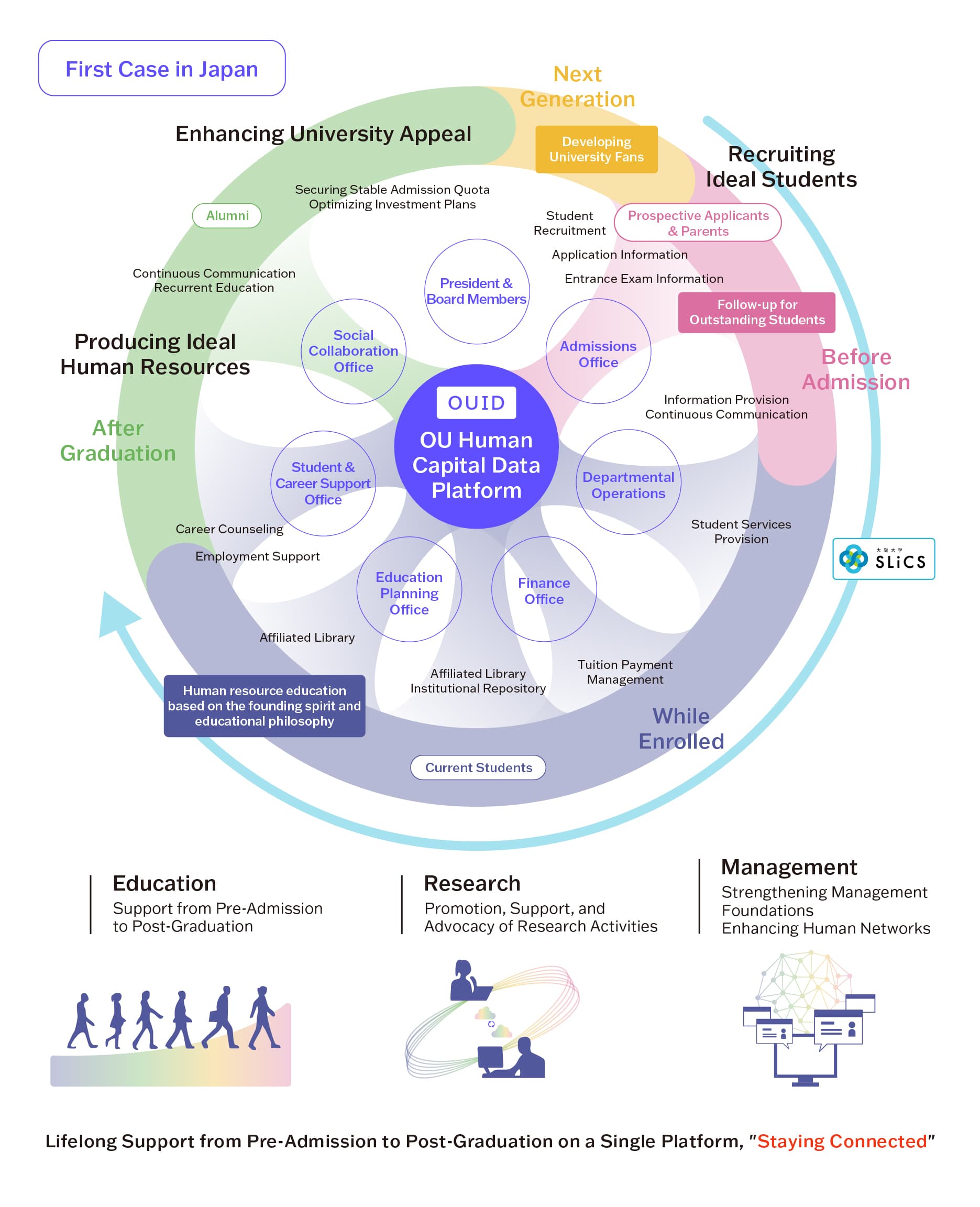 OU Human Capital Data Platform