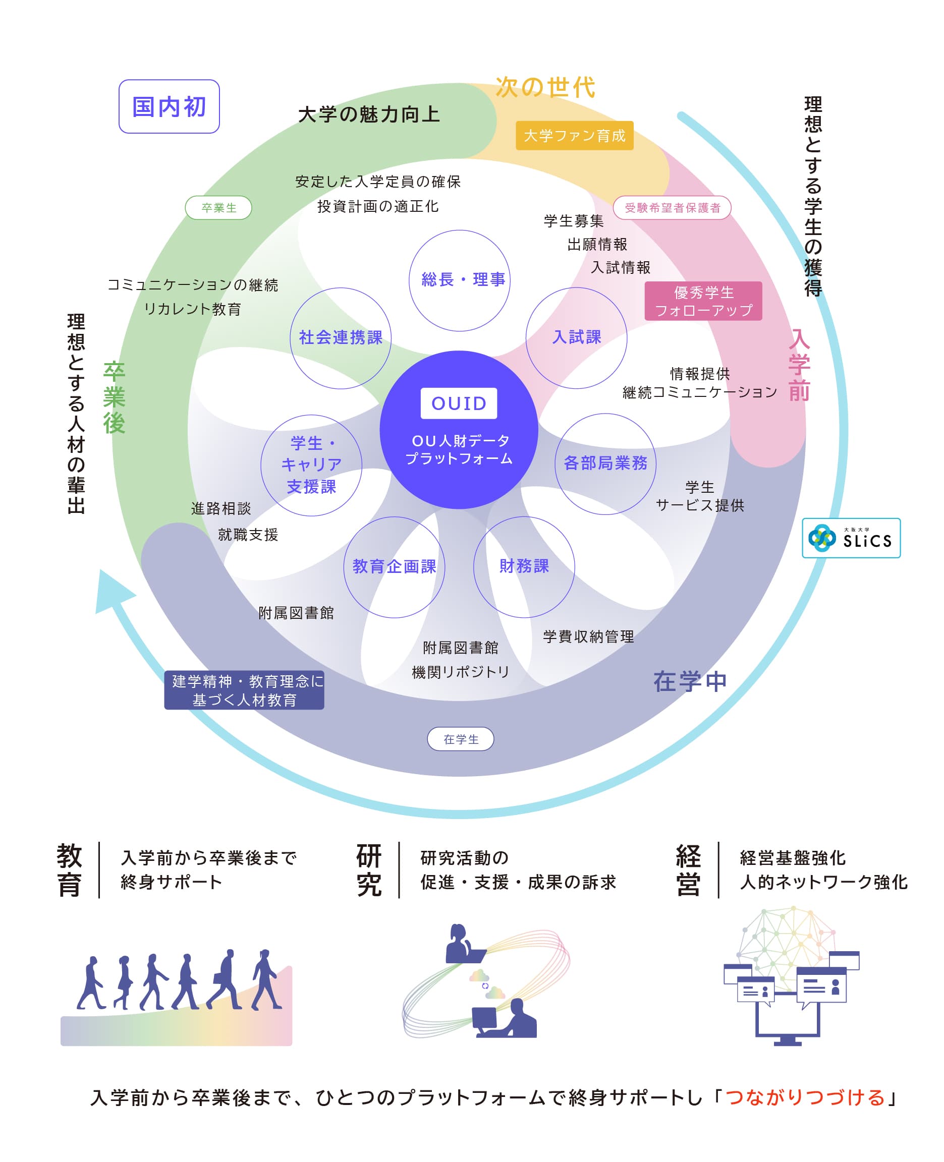 人材データプラットフォームサポート