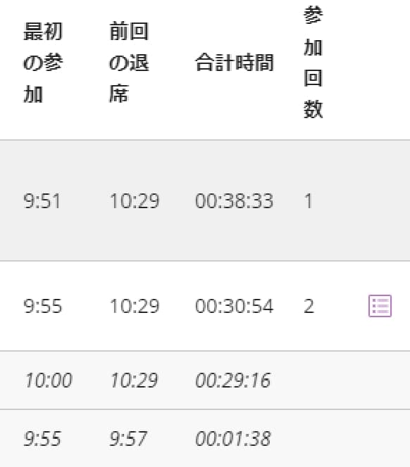 入退出の記録