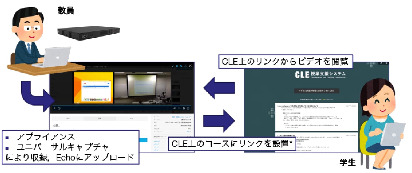 EchoとCLEの関係